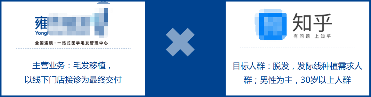 某植发行业与知乎广告合作案例