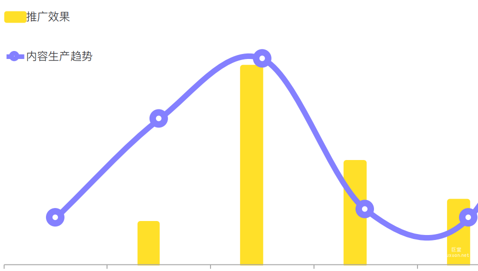 知乎广告推广效果随内容量正向波动