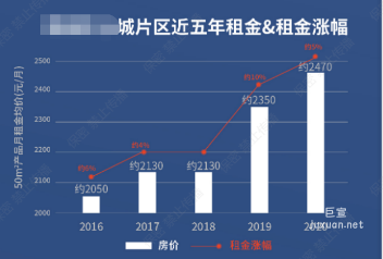 知乎广告「信息流&品牌」房产家居基本审核细则