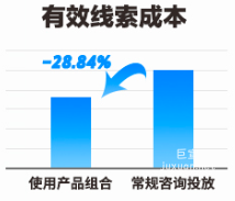 快手广告平台有效线索成本比例展示