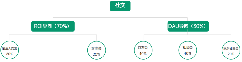 OPPO推广 | 社交行业如何在OPPO投放广告？
