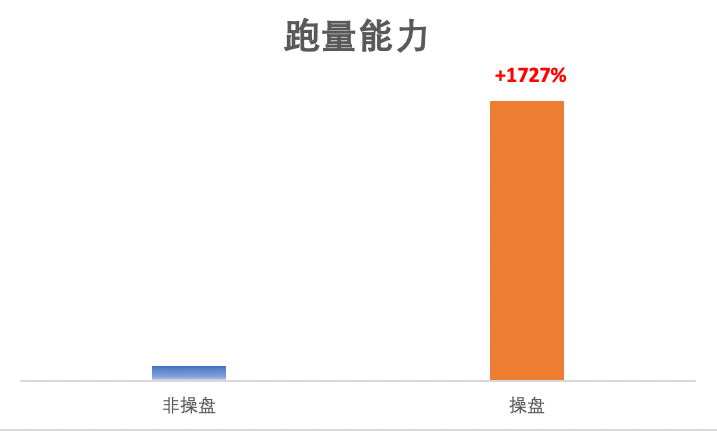 快手广告之智能操盘投放手册介绍（1）