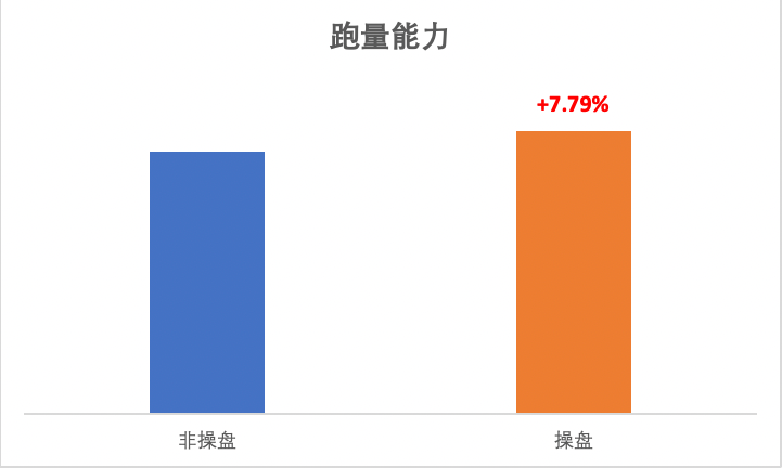 快手广告平台跑量能力比