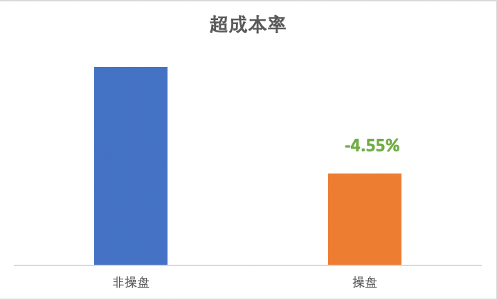 快手广告平台超成本率比