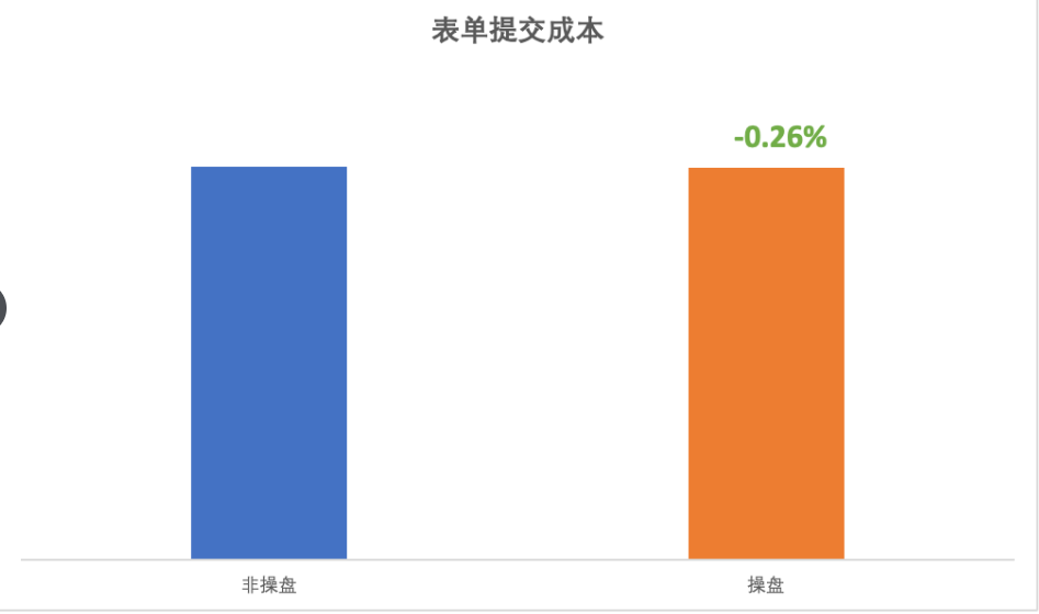 快手广告平台转化能力比