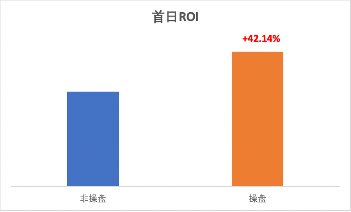 快手广告平台转化能力比