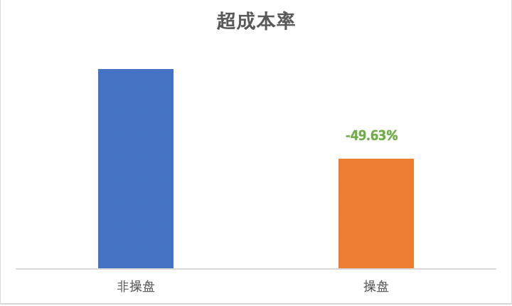 快手广告平台超成本率比