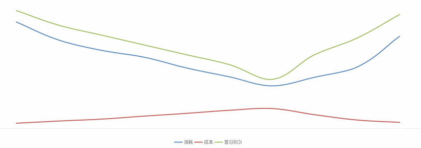 OPPO推广 | oCPX计划问题调整思路（二）