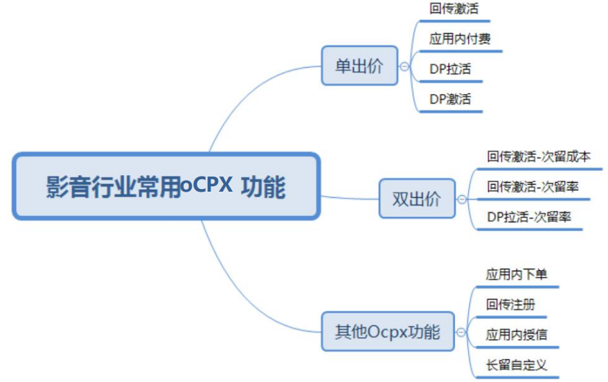 OPPO广告投放 | 影音行业在OPPO广告的营销案例
