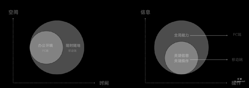 OPPO广告营销平台移动端介绍