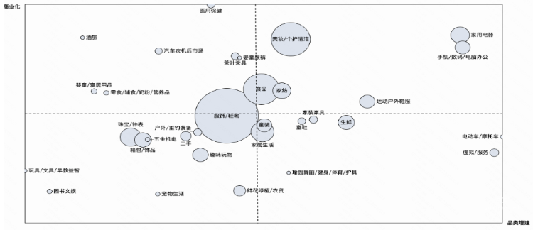 快手广告之选品客开指导图