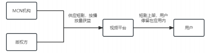 OPPO广告推广 | OPPO快应用短剧广告介绍