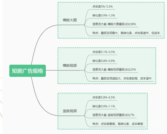 OPPO短剧广告规格