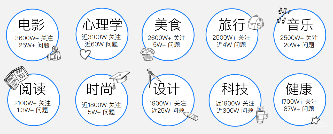 知乎广告平台话题多样