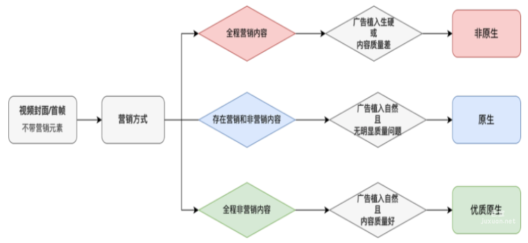 快手原生广告整体介绍（1）| 快手原生广告投放