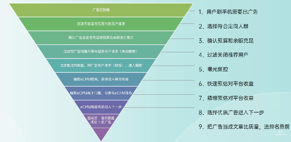 OPPO广告账户运营进阶策略（一）