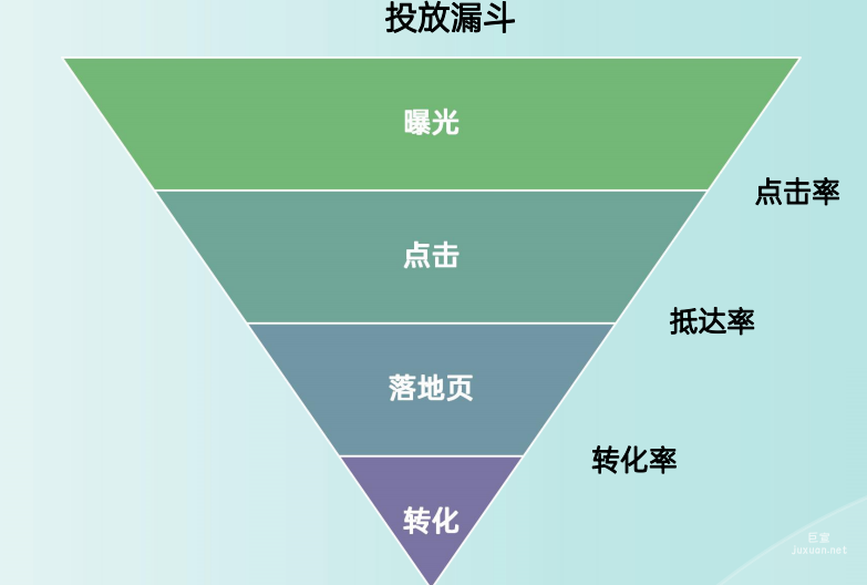 OPPO广告定位问题