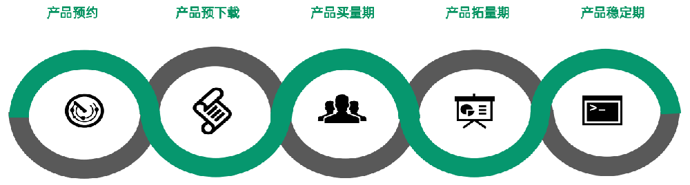 OPPO广告投放 | OPPO广告账户搭建逻辑