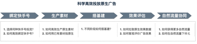 科学高效投放快手原生广告