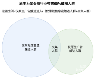 快手原生竞价广告投放方法论 | 快手原生广告