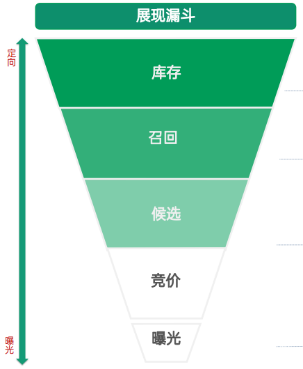 OPPO推广 | OPPO广告问题分析思路