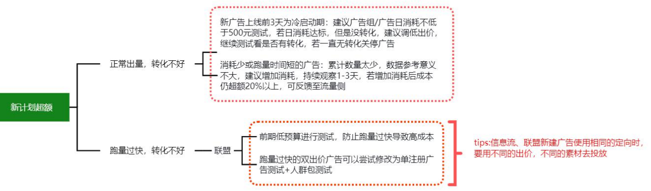 OPPO广告新计划超额