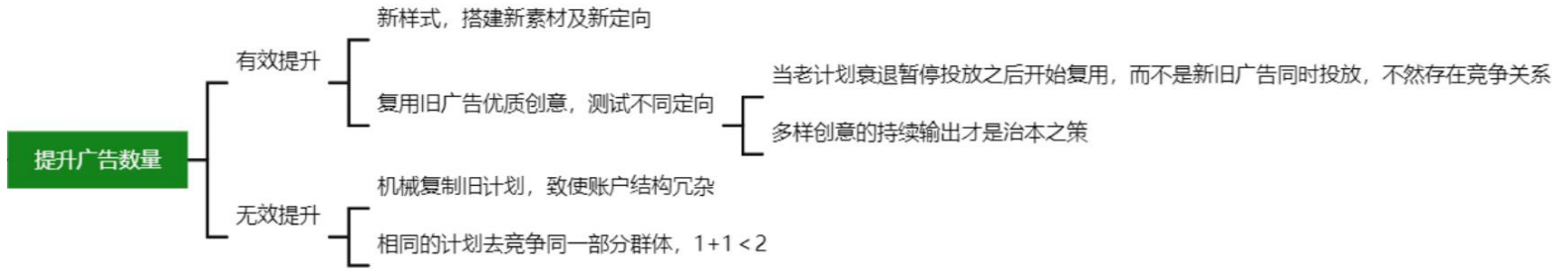 提升OPPO广告数量