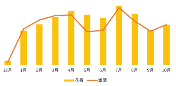 旅游行业在知乎投放广告案例解读 | 知乎广告