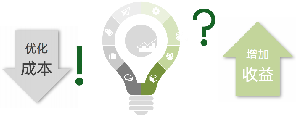 OPPO广告投放 | 游戏行业IAA营销案例（一）