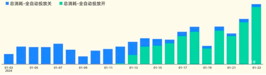 快手广告投放模式为直播+表单