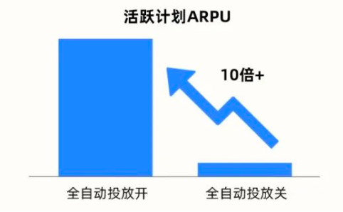 快手广告之效率对比