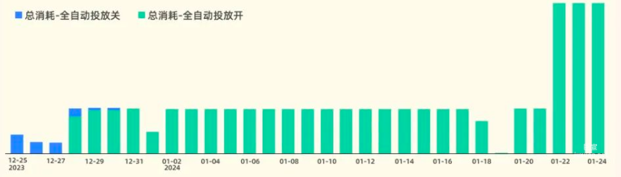 快手广告之跑量效率比