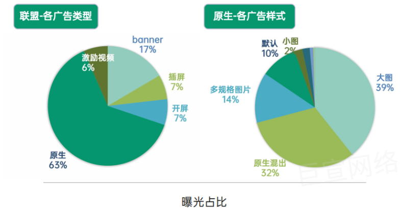OPPO广告位曝光占比