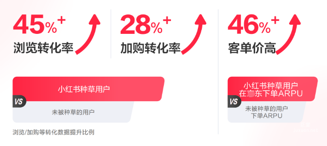 小红书广告种草价值