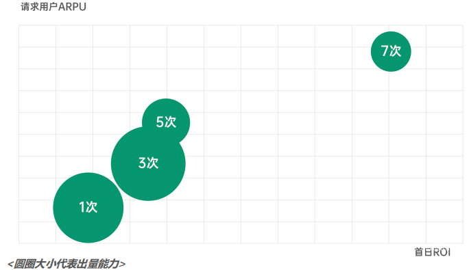 OPPO广告投放 | 游戏行业IAA营销案例（二）