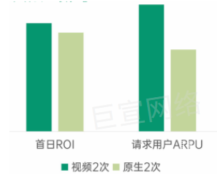 OPPO广告【视频相关行为最佳】