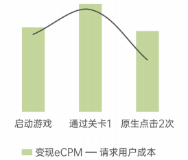 OPPO广告【特定行为呈差异化】