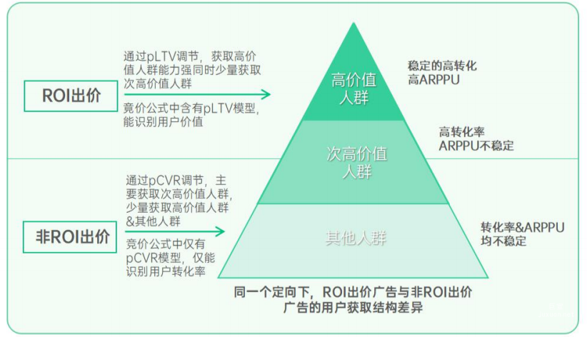 OPPO广告推广 | 游戏行业IAP营销案例