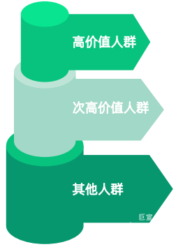 OPPO广告算法人群获取逻辑