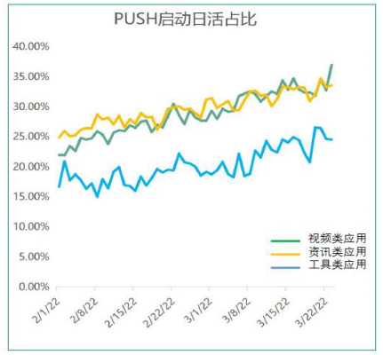 OPPO广告OPUSH是有效的召回用户手段之一