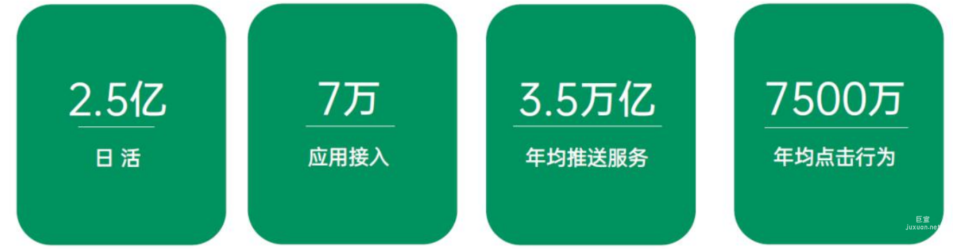 OPPO广告OPUSH推送规模