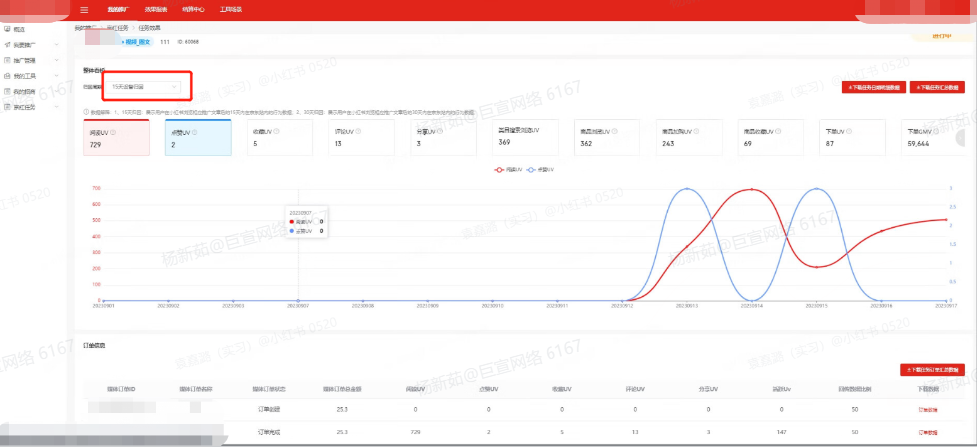 小红书广告平台