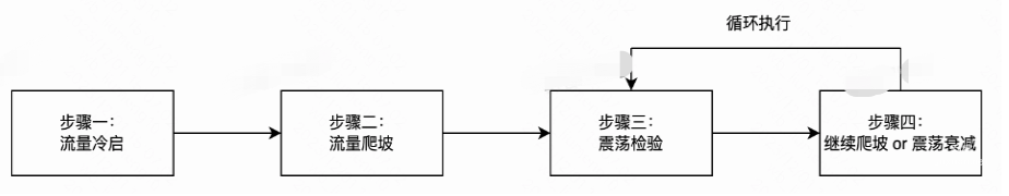快手广告助力品牌商家生意经营（1）