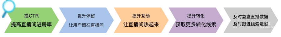 快手广告之帮助计划过冷启动