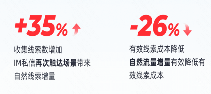 快手广告之线索数量哐哐涨，IM私信投放策略
