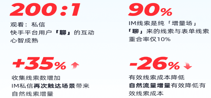 快手广告之收集线索前先『聊」的必要性