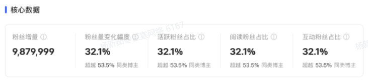 小红书广告核心数据