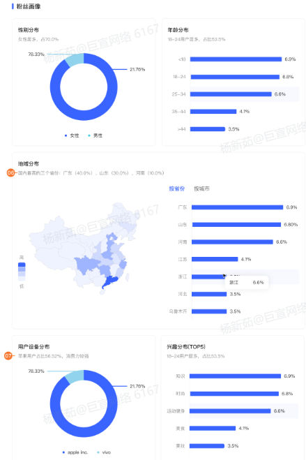 小红书广告粉丝画像