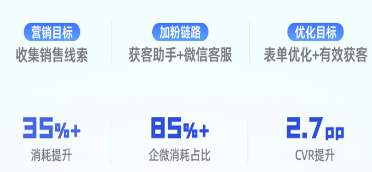 快手广告之教育培训新增量