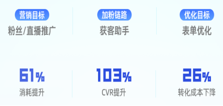 快手广告之商务服务新增量